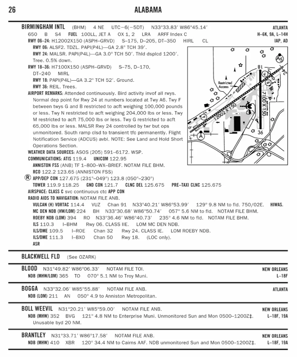 Chart Supplement reference