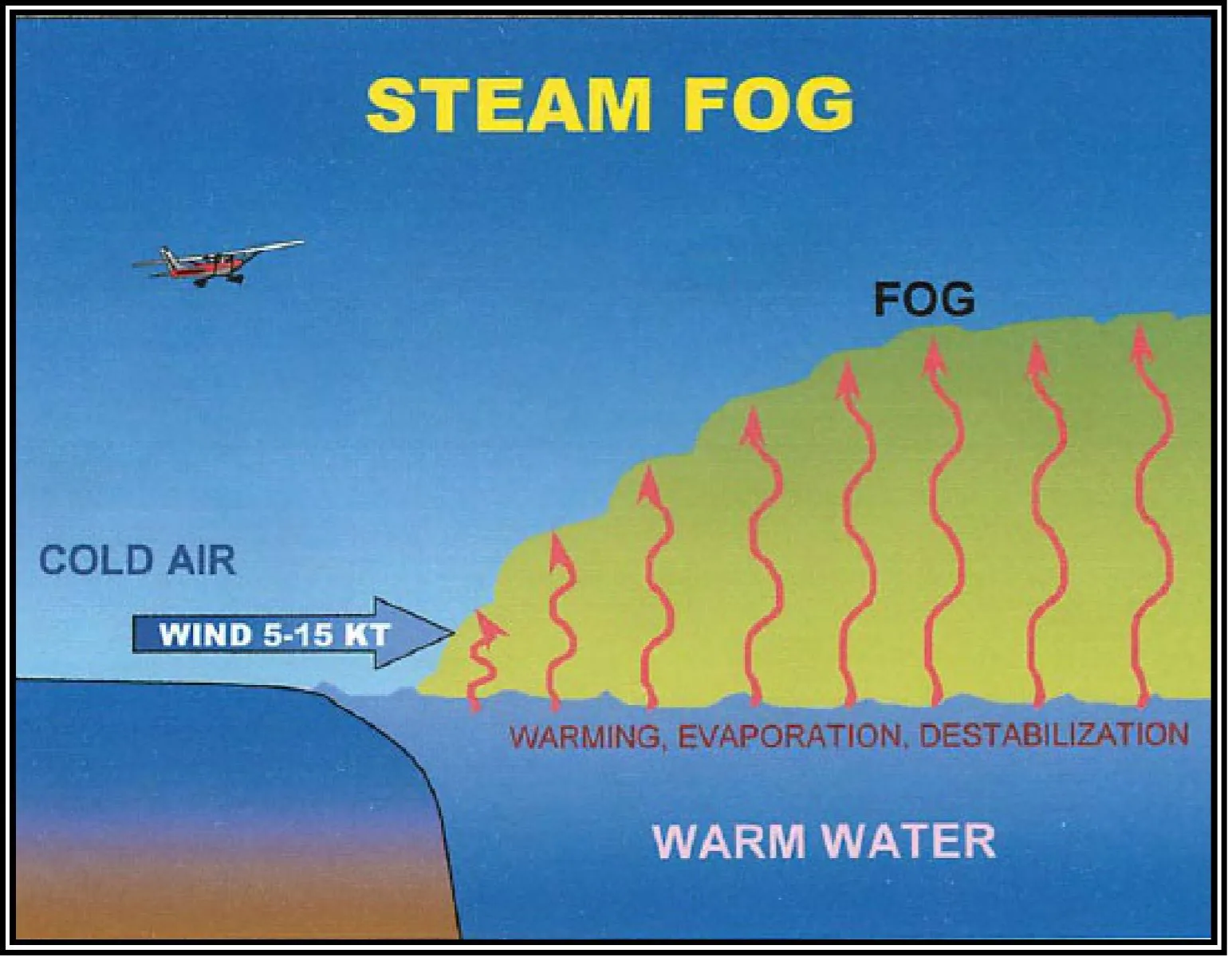 Steam fog