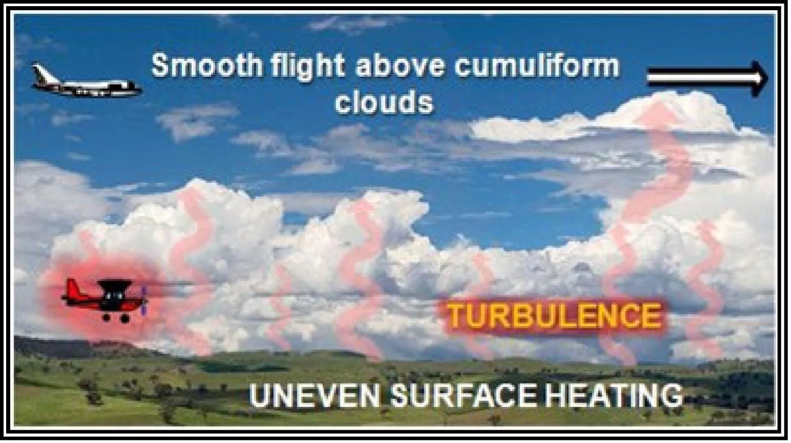 Turbulence