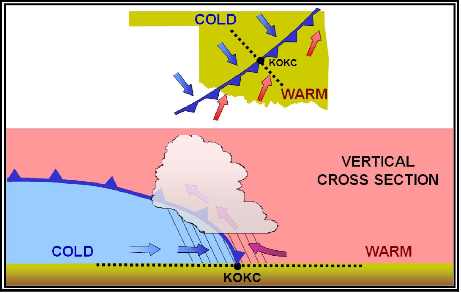 Cold front