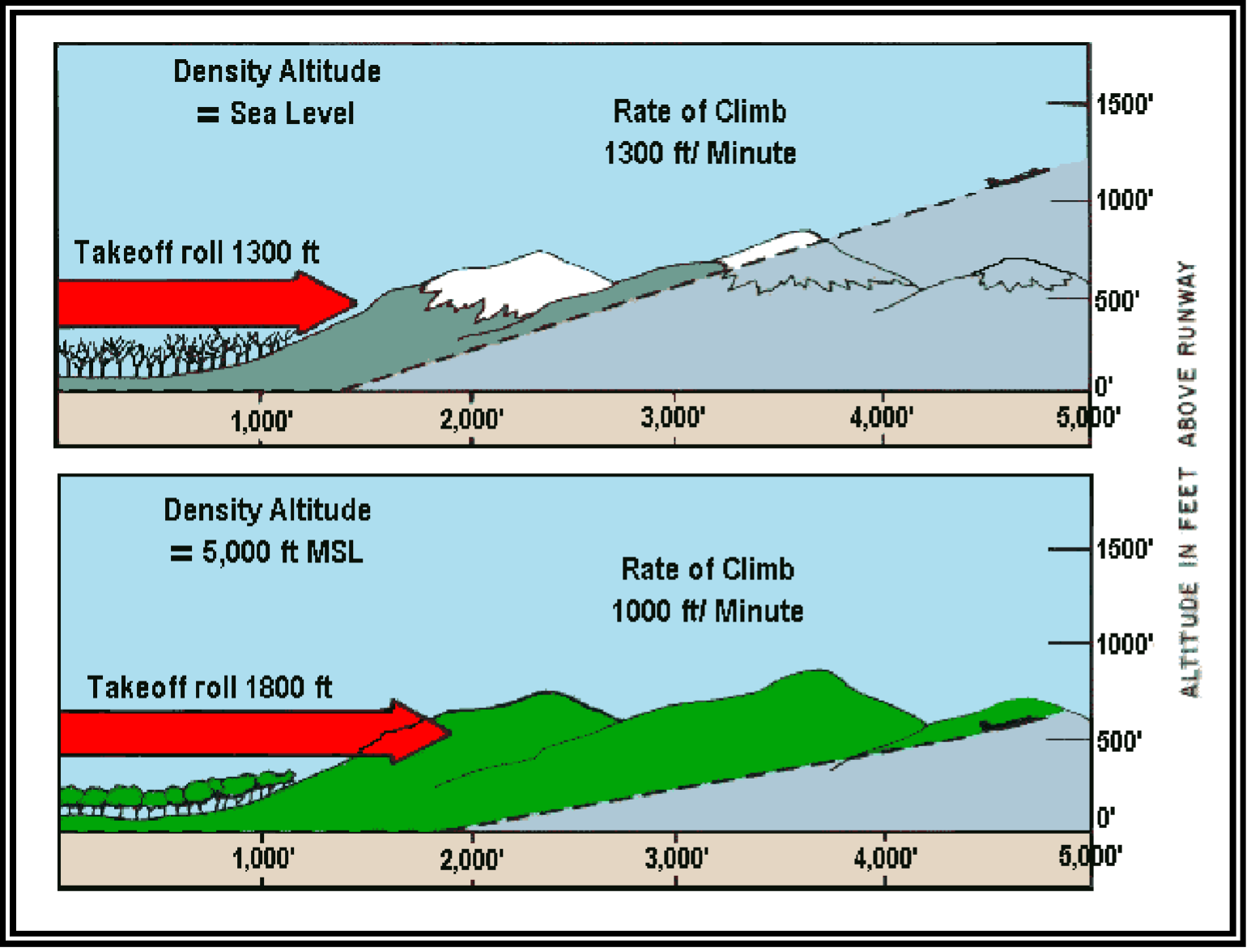 Density Altitude Explained for Drone Pilots