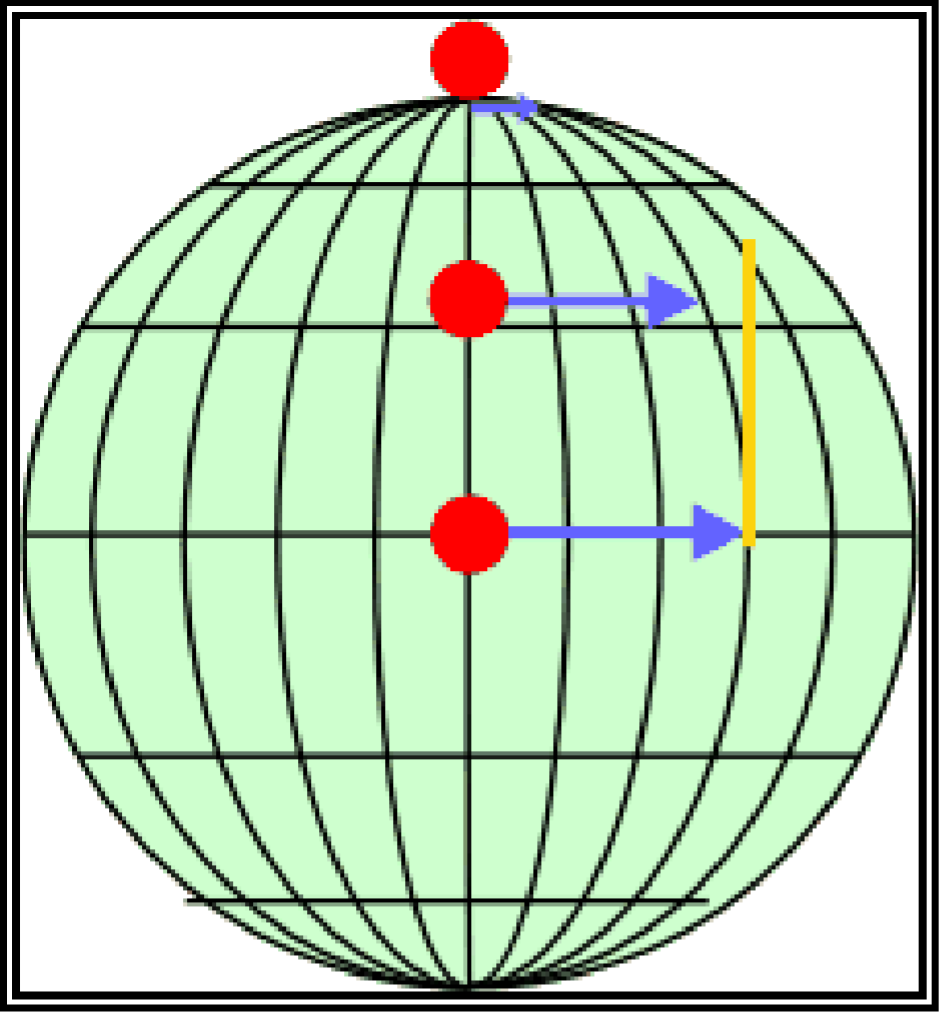 Wind flow patterns