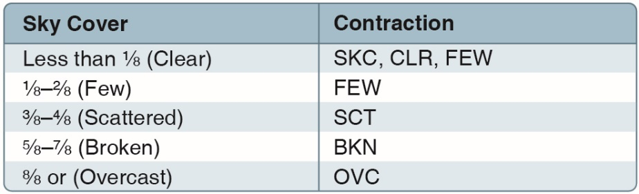 METAR examples