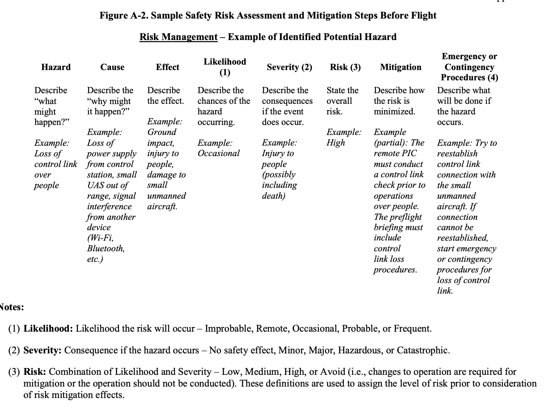 Risk assessment