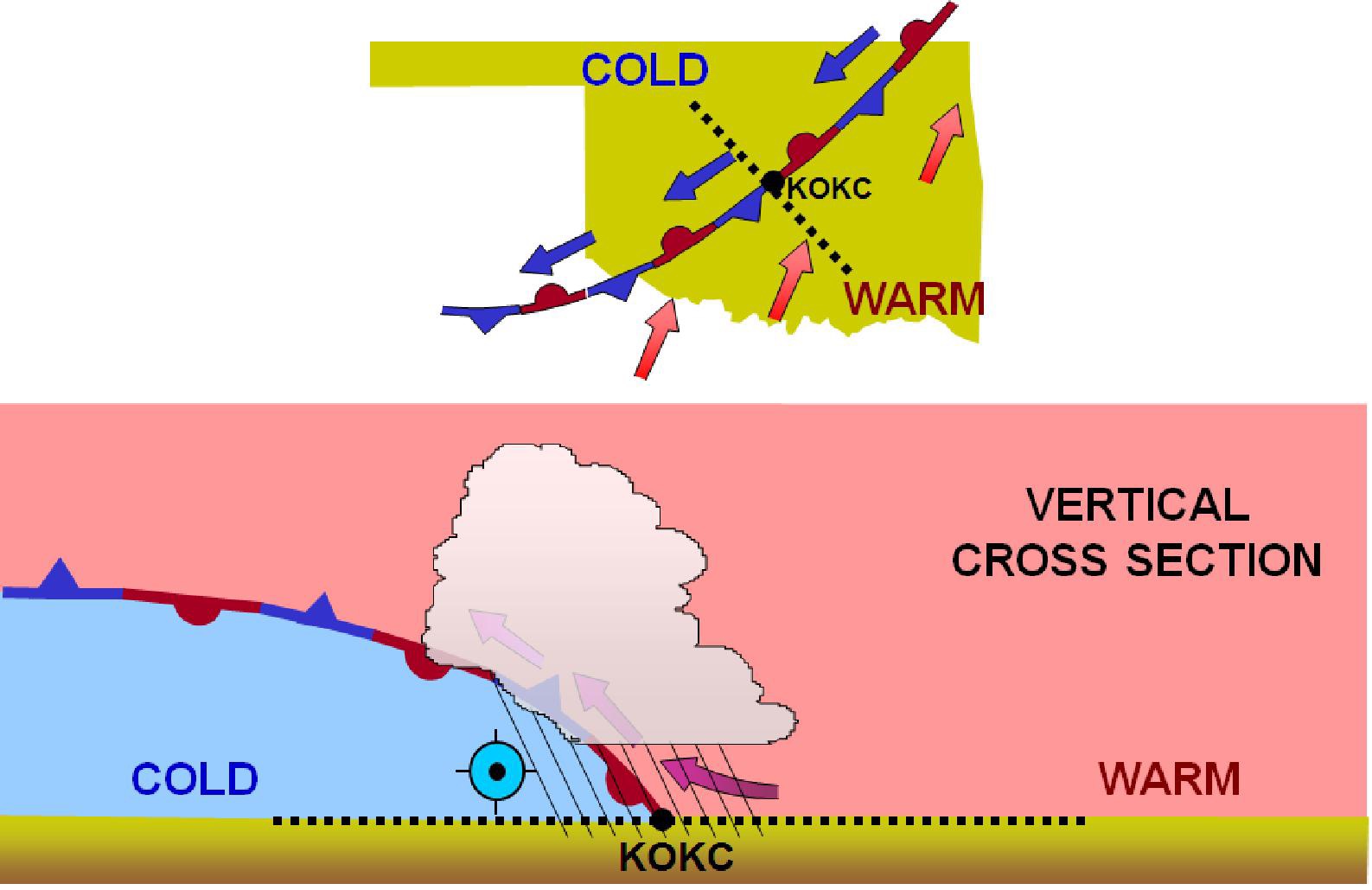Stationary front