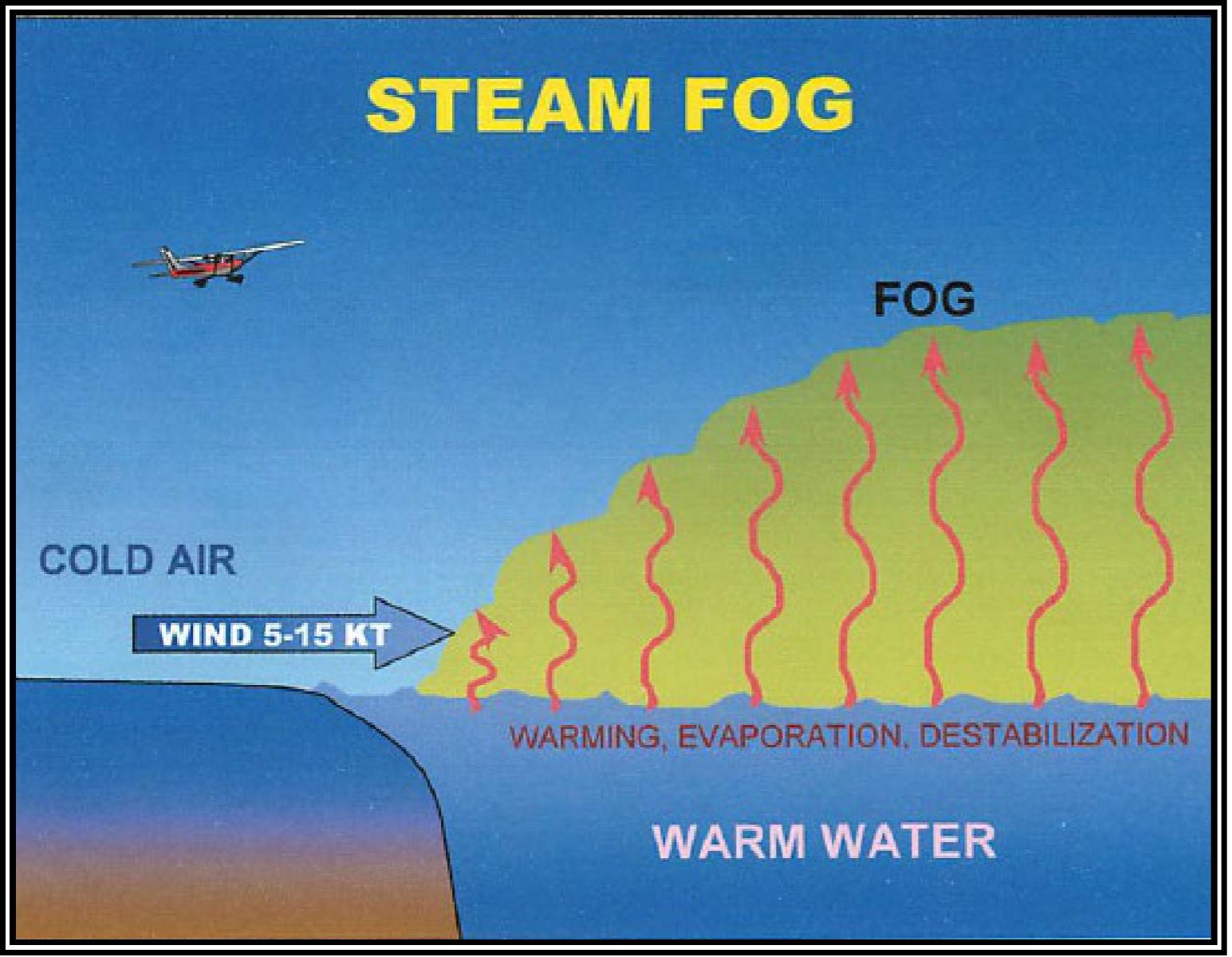 Steam fog