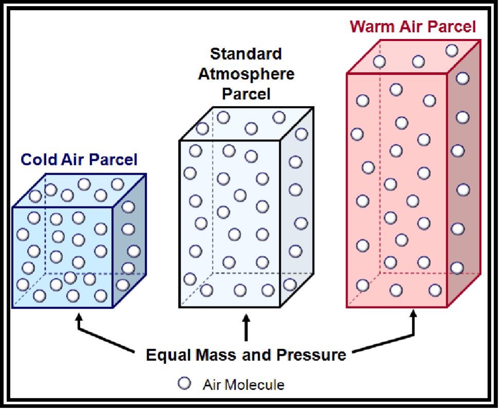 Density altitude effects