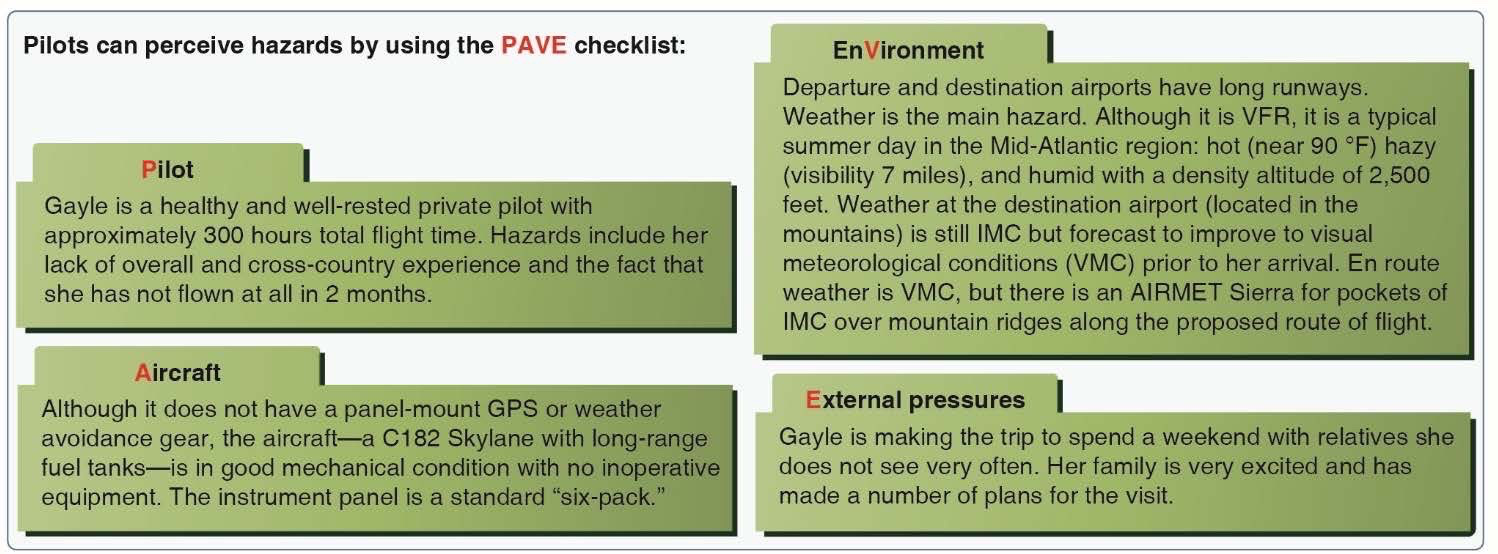 PAVE checklist
