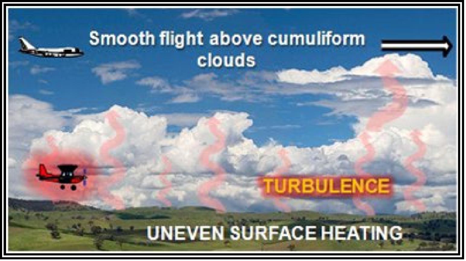 Turbulence