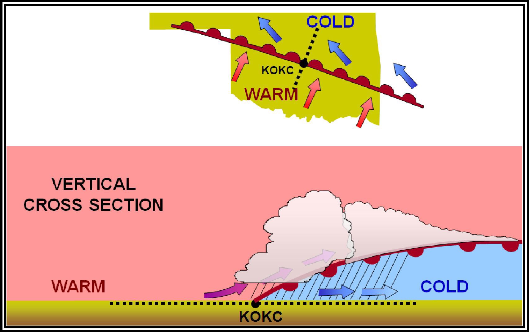 Warm front